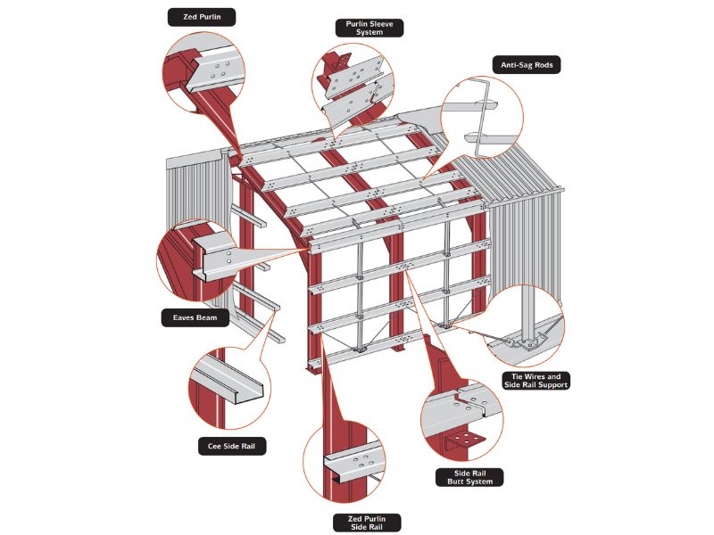 Steel Sections Ancillary Items