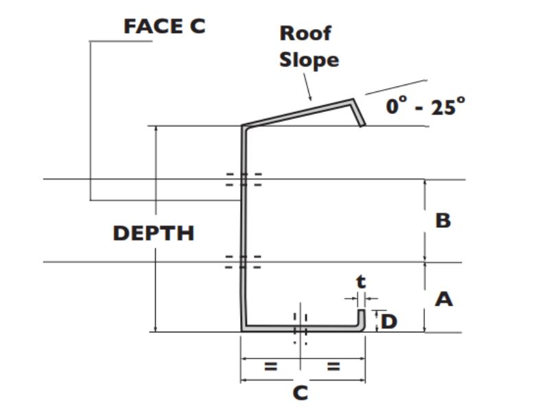 Steel Sections Eaves Beams - Image 3