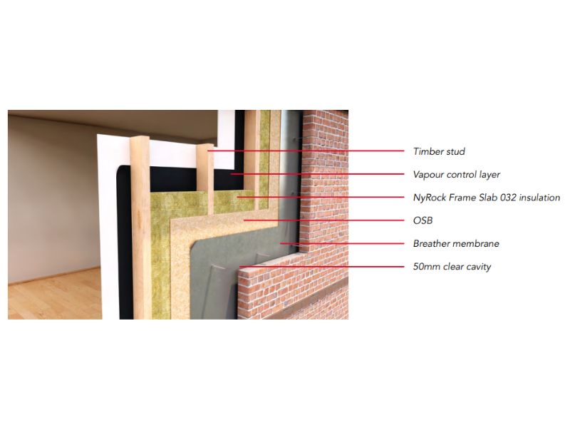 Rockwool NyRock® Frame Slab 32 - Image 2